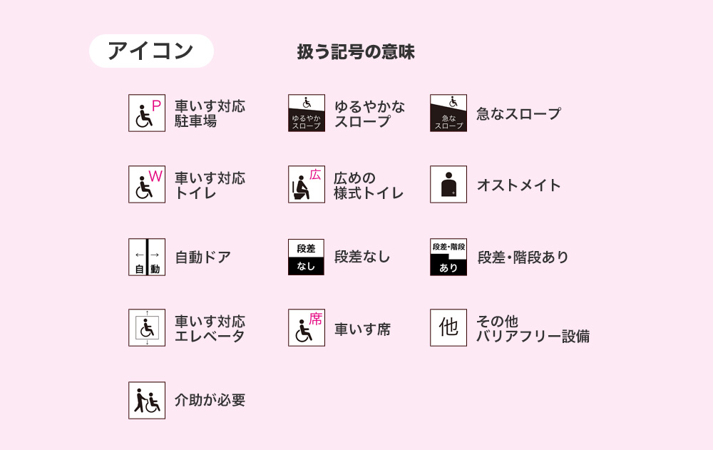 介助マップ一覧